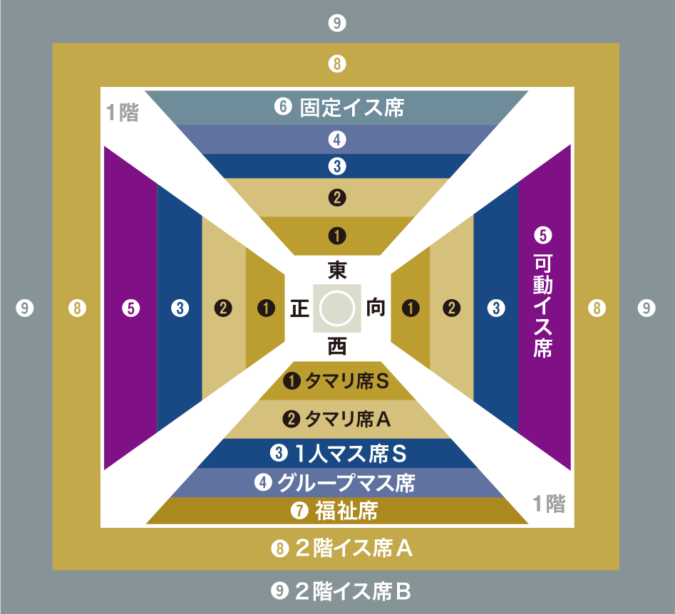 川崎場所 先行販売 川崎場所 先行販売
